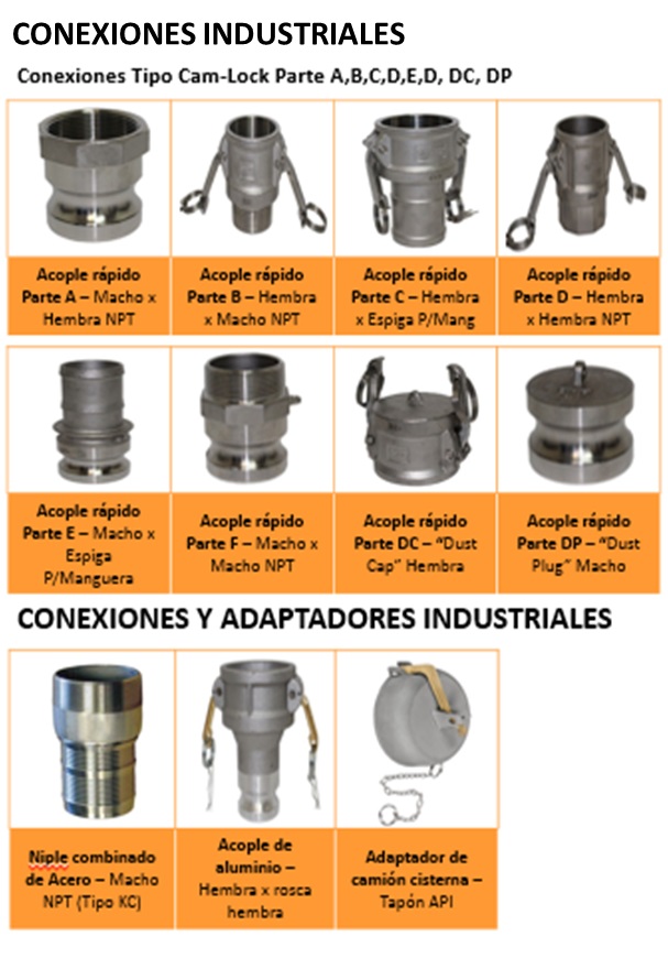 Conexiones Industriales