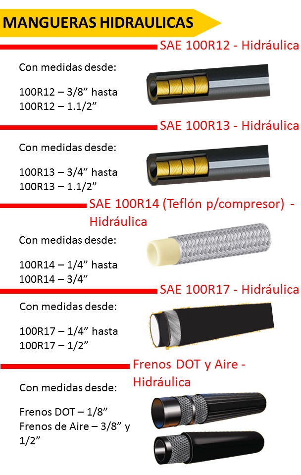 Mangueras Hidráulicas